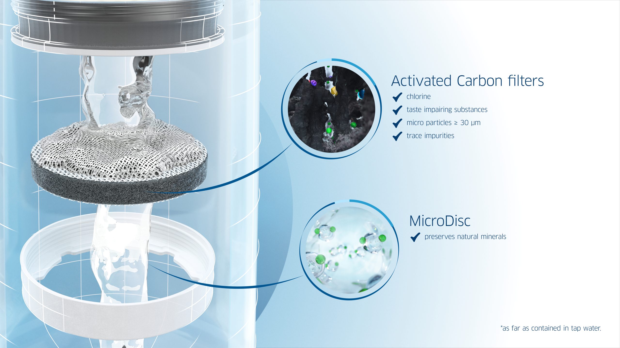 BRITA Micro Disc 3/1 2