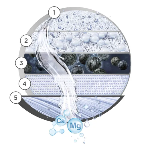 ON TAP – Refil FILTER 4